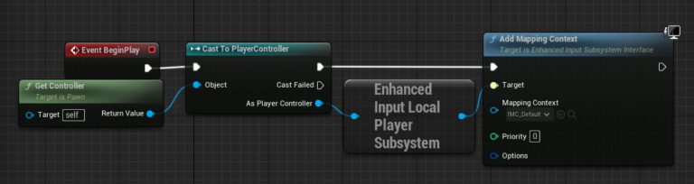 Enhanced Input System (Basics) - Vladislav Foerster